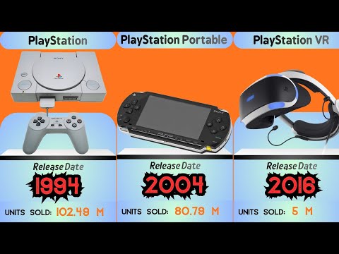 Evolution Of Playstation Consoles