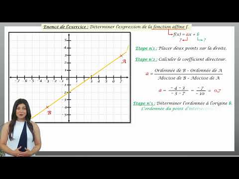 Déterminer l'expression d'une fonction affine (graphique)