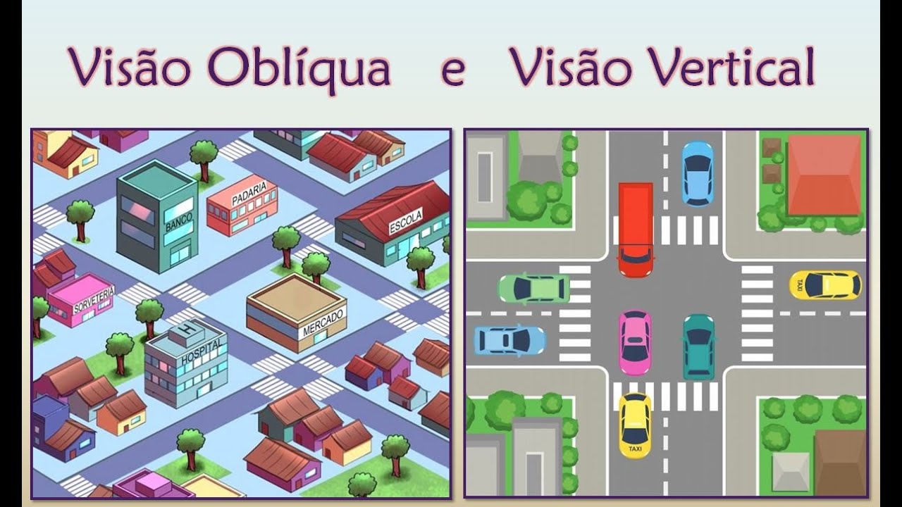 Visão oblíqua e visão vertical.