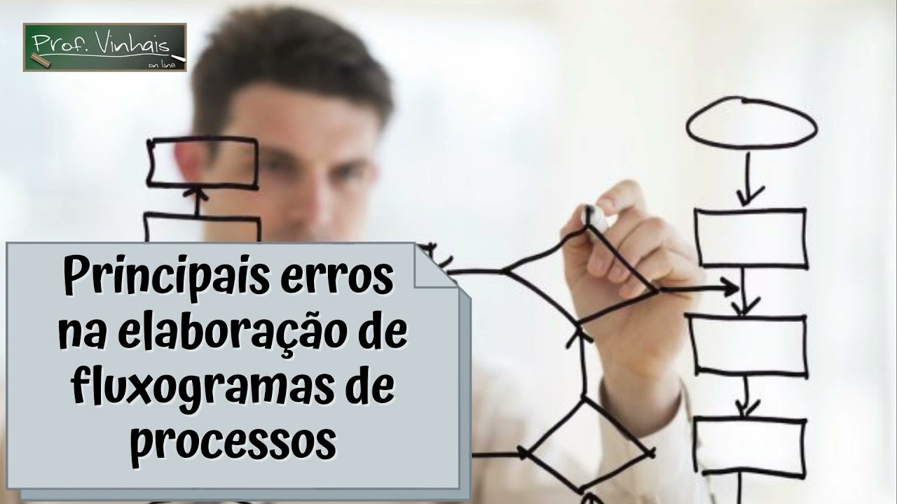 Principais erros cometidos na elaboração de Fluxograma de Processos