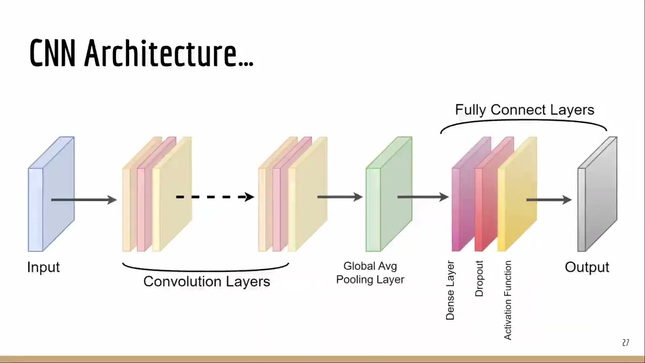 Melanoma skin cancer identification with explainability