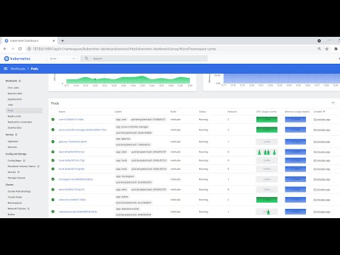 Prow CI/CD demo on minikube windows - Part 2