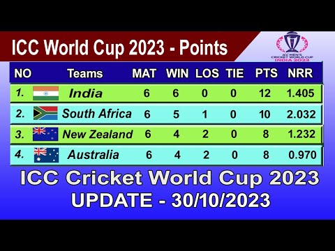 ICC World Cup 2023 Points Table - LAST UPDATE 30/10/2023 | ICC World Cup 2023 Table