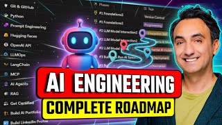 How to Become an AI Engineer FAST (2026) | AI Engineering Roadmap Buil