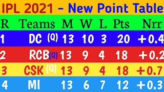 IPL 2021 Points Table UAE : Points Table After RCB vs SRH Match 52nd IPL 2021 || IPL 2021 ANK TALIKA