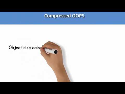 Compressed OOPS : Object size on 64 bit JVM (-XX:+UseCompressedOops -XX:+UseCompressedClassPointers)
