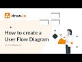 How To Create A User Flow Diagram In Confluence With Draw Io