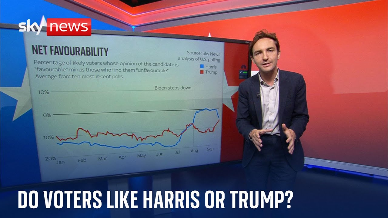 What are Harris and Trump's net favourability ratings?