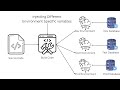 NodeJS REST API With PostgreSQL JavaScript EP17 Configure Environment Variables BL EP87