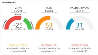 Driveline Retail Merchandising Employee Reviews - Q3 2018