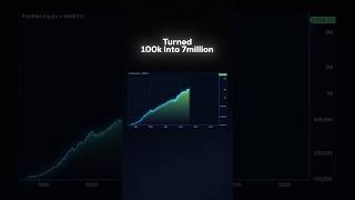 A simple mean reversion strategy (Backtested)
