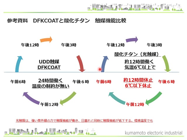 令和３年社長プレゼン　コロナウイルス対策　天井板、浴室カビ対策　SIAA認定DFKCOAT