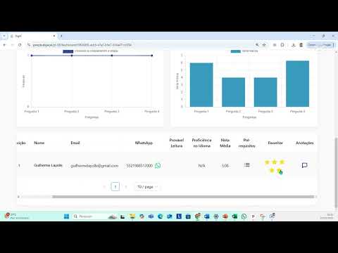 Demo DigAI - Analisando Resultados