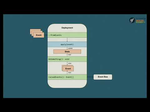 SymfonyCon Berlin 2016 - Samuel Roze - A CQRS and Event Sourcing approach in a Symfony application