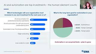 Modern ITSM—the untapped game-changer for midsize organizations
