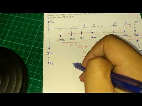 EQUIVALENT ANNUAL COST (Part 02)