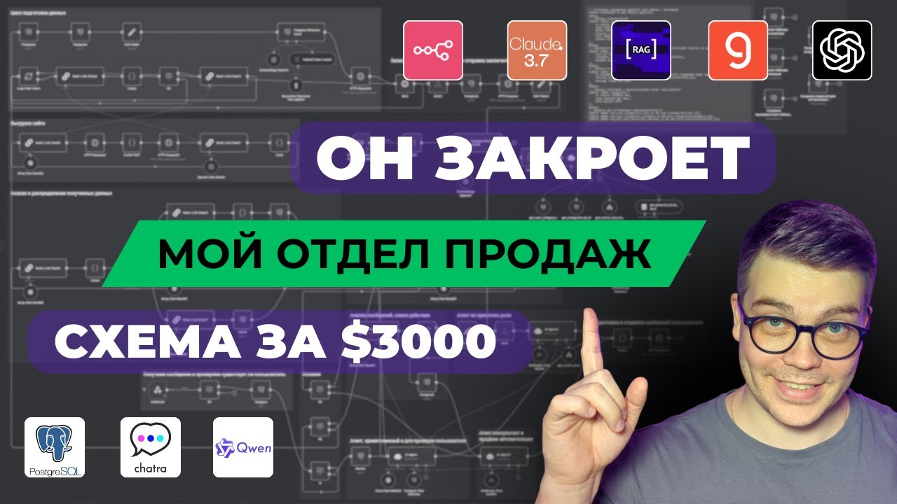 Я создал агента n8n, который закроет мой отдел продаж. Схема за 3000$.