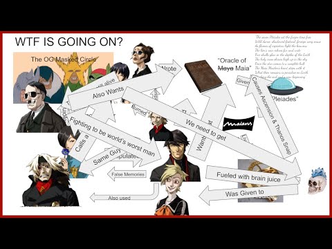The Hilarious Plot of Persona 2 Innocent Sin Explained