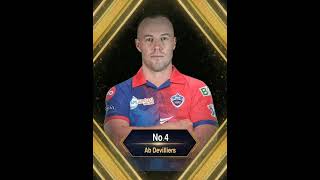 Top 5 Players Delhi Capitals Can Target For IPL 2023 #shorts #ytshorts #cricket #ipl #ipl2023 #abd