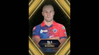 Top 5 Players Delhi Capitals Can Target For IPL 2023 #shorts #ytshorts #cricket #ipl #ipl2023 #abd