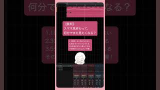 【質問】スマホ見終わって、何分でまた見たくなる？ feat.初音ミク #Shorts