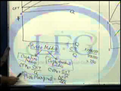 Micro Economia (Capítulo: III Terceira Parte)