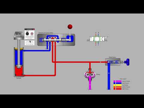 Directional Control Valve Basics   Part 1