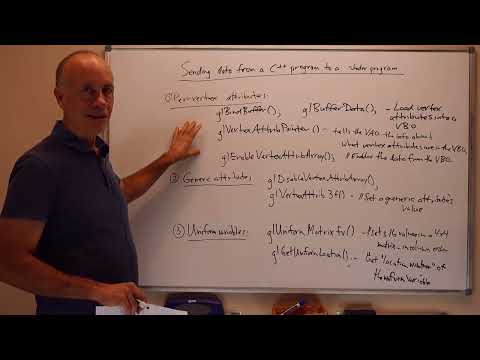 02 04 Vertex Attributes and Uniform Variables in OpenGL