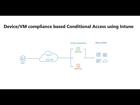 Device/AVD session host compliance based Conditional access policy ...