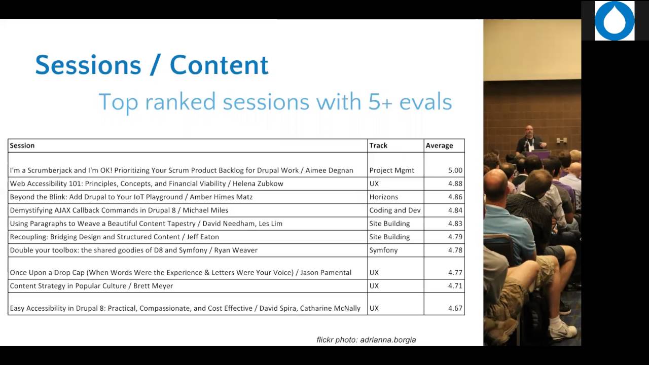 DrupalCon New Orleans 2016: Recap