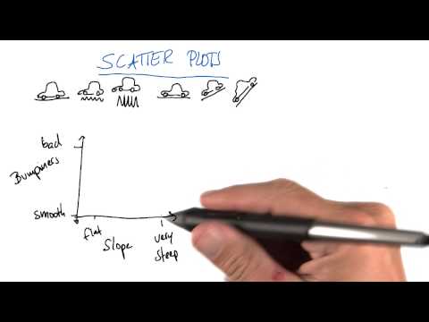 Speed Scatterplot Grade and Bumpiness Intro to Machine Learning