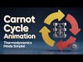 Carnot Engine Animation