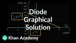 Diode graphical solution