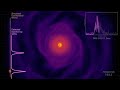 Neutron Star Merger Simulation With Gamma Ray Observations