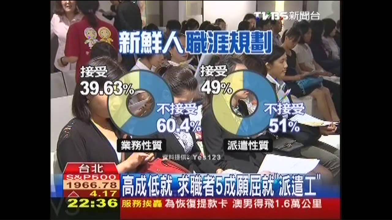 學用落差! 「高學歷」5月失業率新低