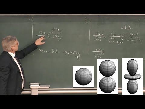 Wasserstoffatom - Atommodell einfach erklärt