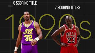 1960s - 2010s Highest Scoring Players | Most Point by decade