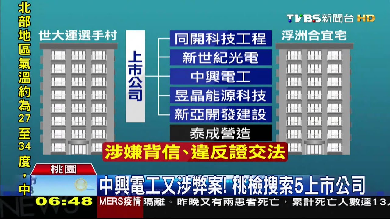 中興電工又涉弊案! 桃檢搜索5上市公司