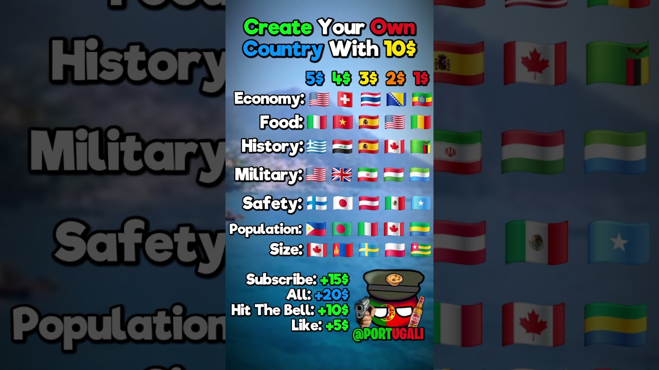 Create Your Own Country With 10$ #geography #country #flag #usa #map #mapping