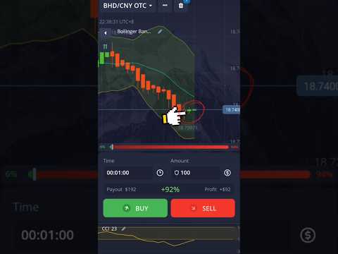 Pocket Option Popular Strategy Easy Win