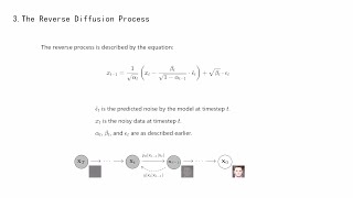 Diffusion Coding | Diffusion code implementation  | Implementing Diffusion
