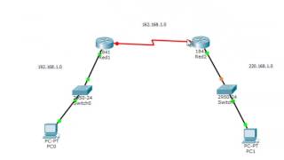 Enrutamiento estatico (2 router) Packet Tracer