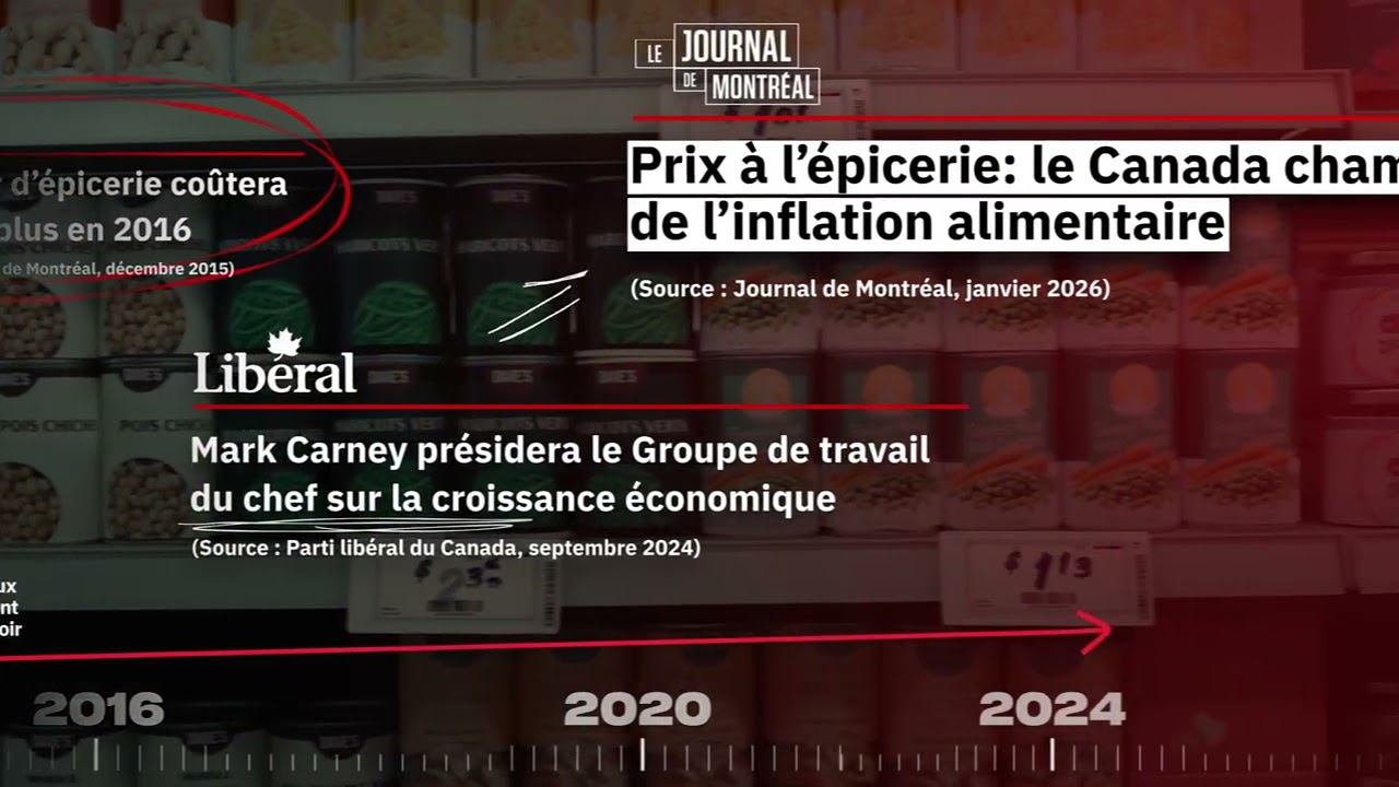 L’inflation libérale à l'épicerie