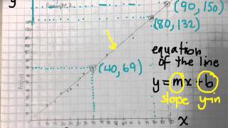 How to find the equation of a line of best fit 6.2 gr 9 academic