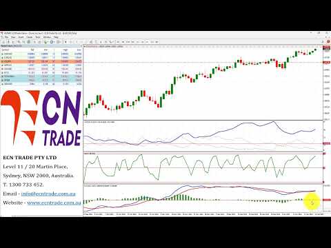 ECNTRADE Webinar Daily Wrap 2023 JAN 23