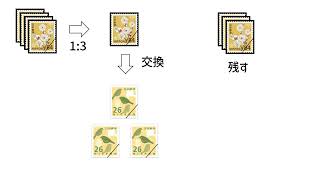 84円切手の活用方法
