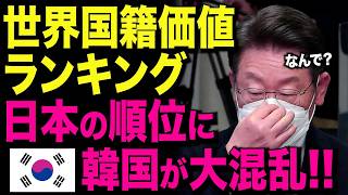 【海外の反応】「日本とK国の順位は逆だろ？w」 K国民が国籍価値ランキングに大発狂…