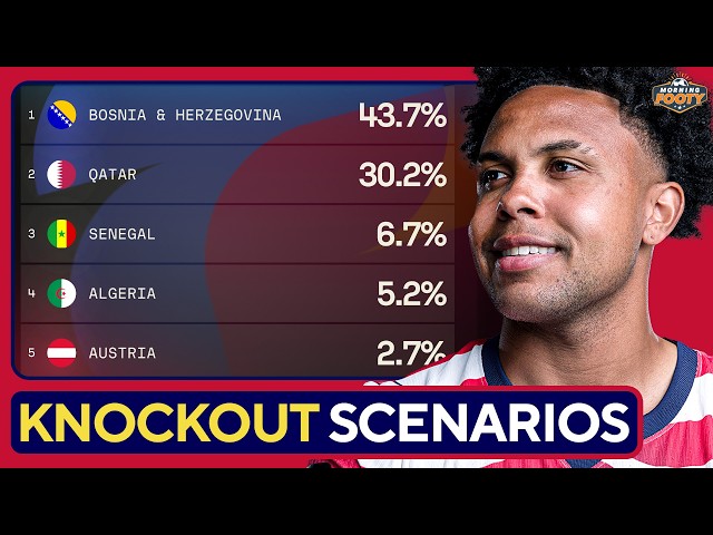 USMNT Knockout Path | World Cup 2026