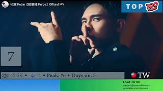 Download lagu TAIWANESE SONGS - TOP 100 TAIWAN MUSIC CHART (POPNABLE 🇹🇼) mp3 Download lagu TAIWANESE SONGS - TOP 100 TAIWAN MUSIC CHART (POPNABLE 🇹🇼) mp3