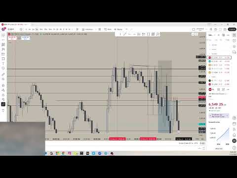 Market Recap Nov 21, 2025 (Read Description)